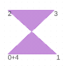 gdsii polygon