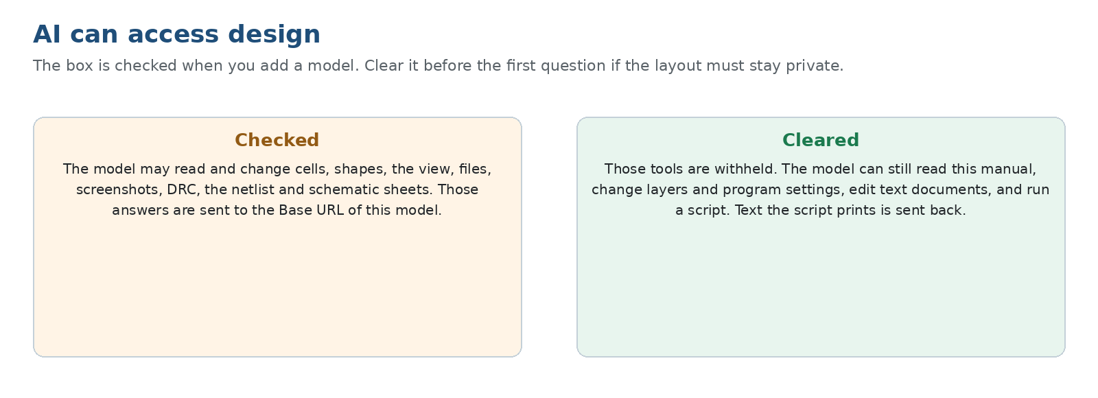 What the design-access box allows, and what it withholds