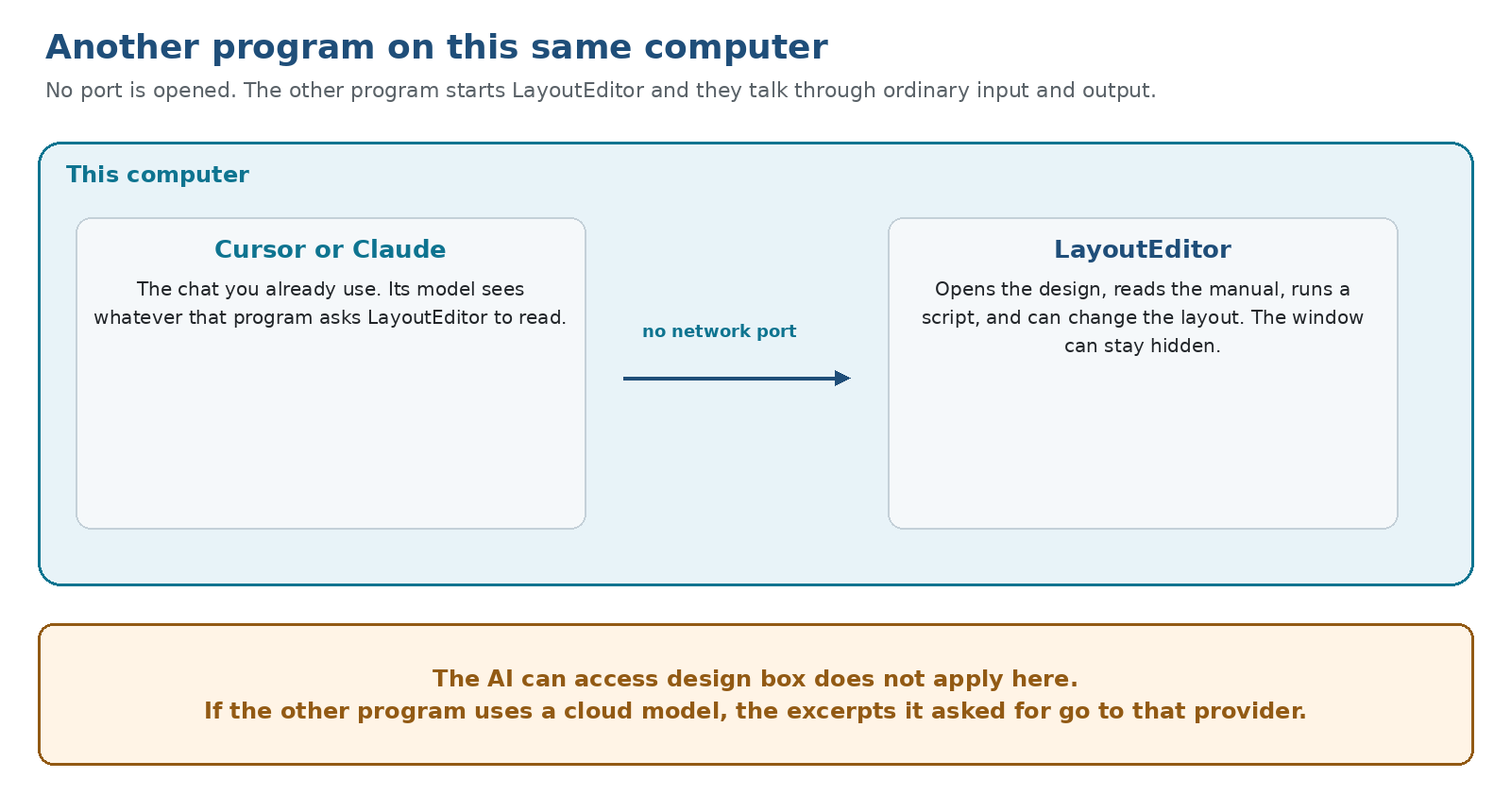 Cursor or Claude and LayoutEditor on the same computer