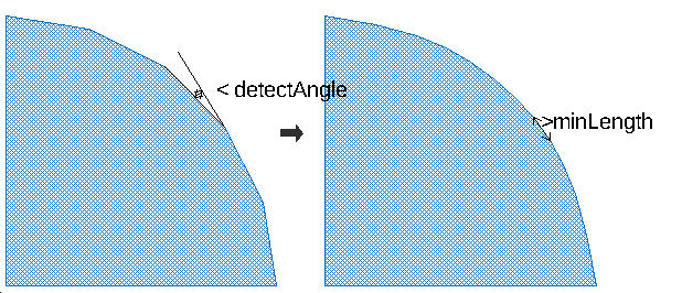 bow-improvement