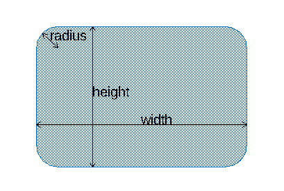 rounded-box rounded-box