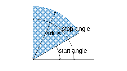 sector sector